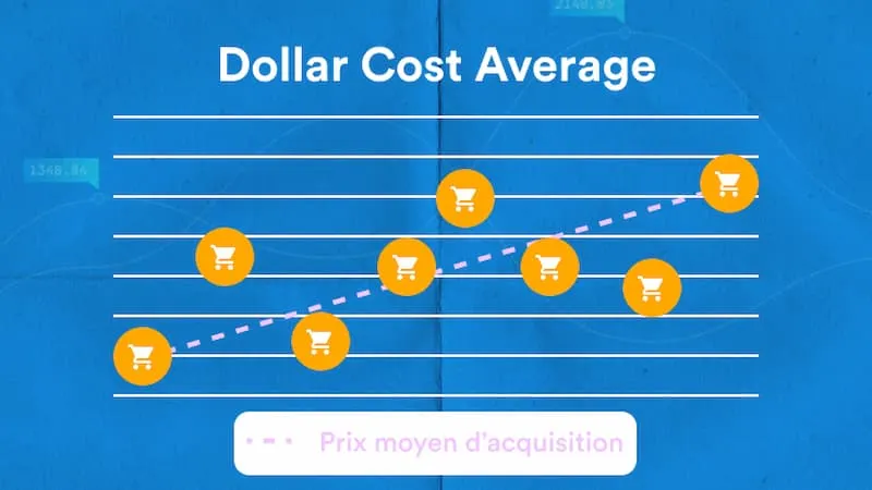 Qu’est ce que le versement programmé (DCA) ?